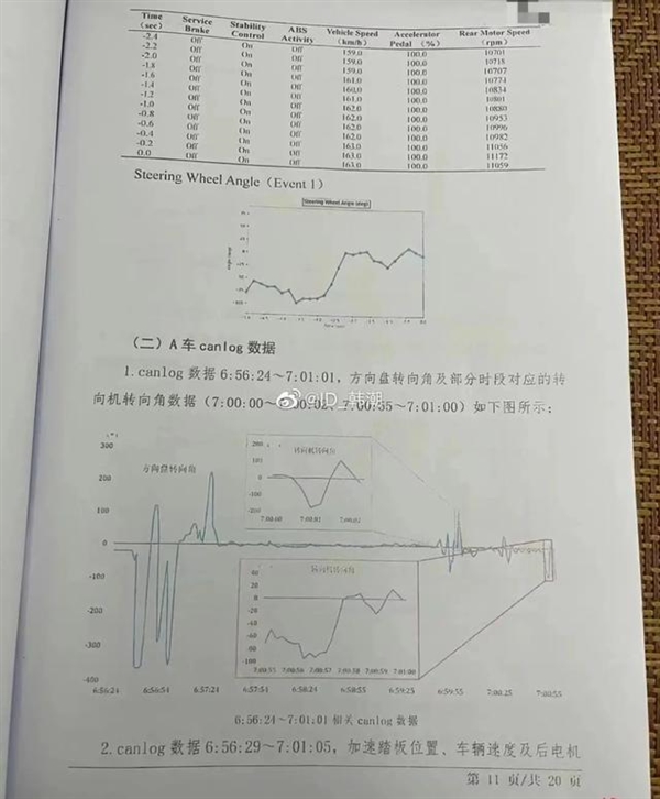 特斯拉潮州事故EDR数据司机没刹车引热议:曝光者让大家知道真相