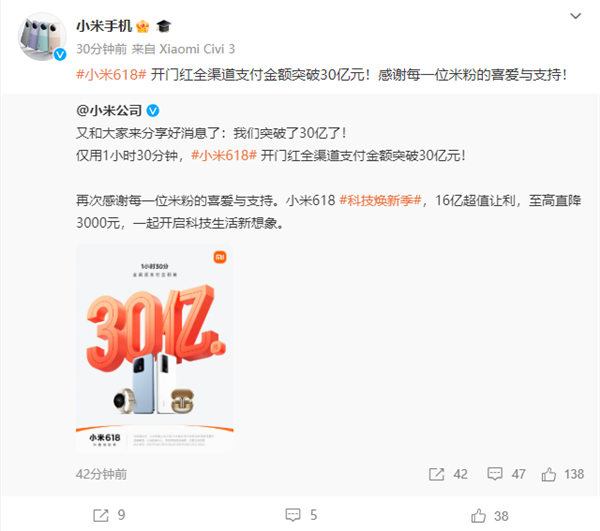 90分钟破30亿!小米618开门红 雷军发文祝贺