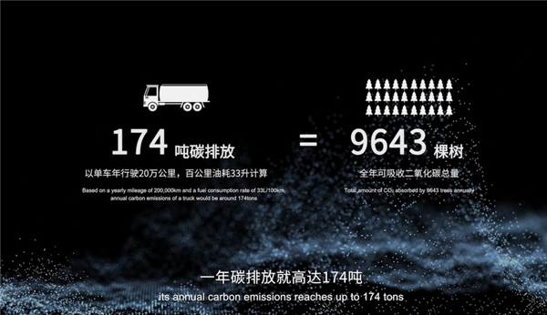 真比加油快！宁德时代发布“骐骥换电”：重卡几分钟满血出发