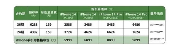 中国广电合约机明天上市:iPhone 14最低2586元 全面支持5G
