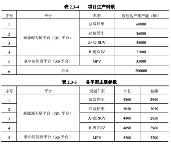 华为联手江淮打造的尊界MPV曝光：定位百万级 规划年产能3.5万辆