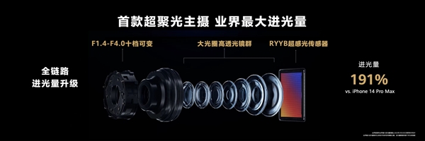 华为P60 Pro拍照秒所有：七大全球第一！拍月亮更神了
