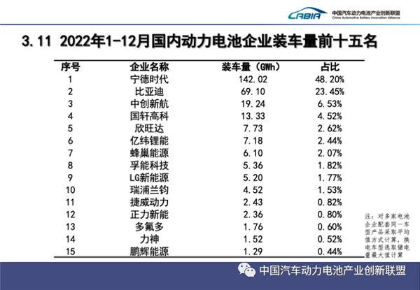 赚麻了！宁德时代：预计2022年净利润291~315亿元、同比暴增