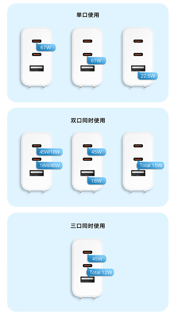 129元！小米全新67W氮化镓充电器开售：2C1A、iPhone也能用