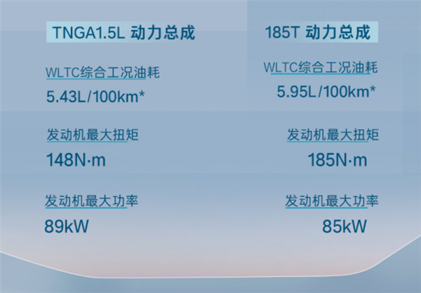 11.38万起 新款广汽丰田雷凌上市：混动油耗比肩比亚迪DM-i