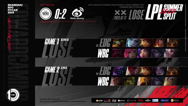 《英雄联盟》LPL夏季赛WBG 2:0完胜EDG：Uzi不交闪现引热议