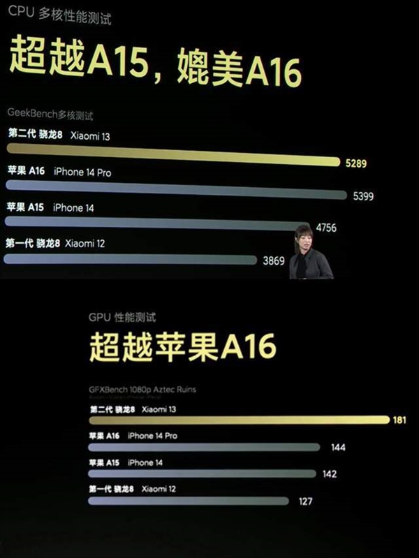 干翻苹果A16后 全新骁龙8 Gen3处理器GPU性能跑分提升50%:压力给到A17