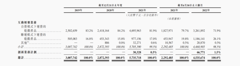 “渣渣辉”带中旭未来闯关港股，三年超百亿投入营销，核心游戏卷入侵权诉讼