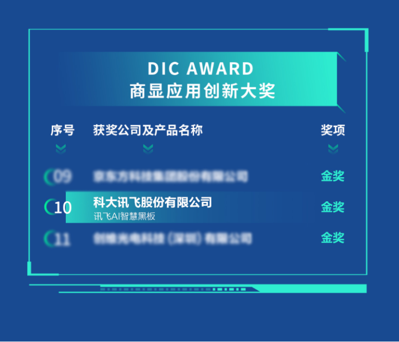 讯飞AI智慧黑板获DIC AWARD 2022国际显示技术创