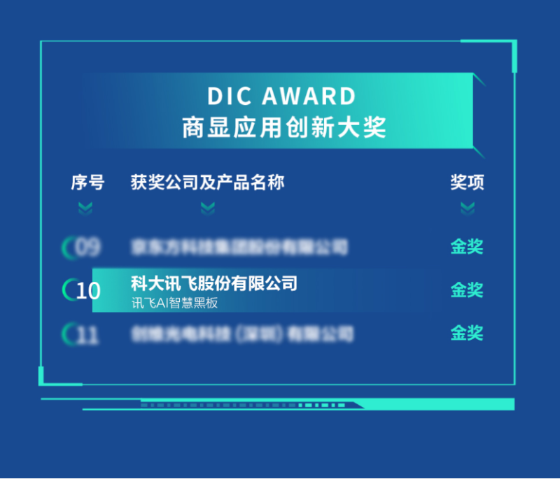 讯飞AI智慧黑板获DIC AWARD 2022国际显示技术创新金奖
